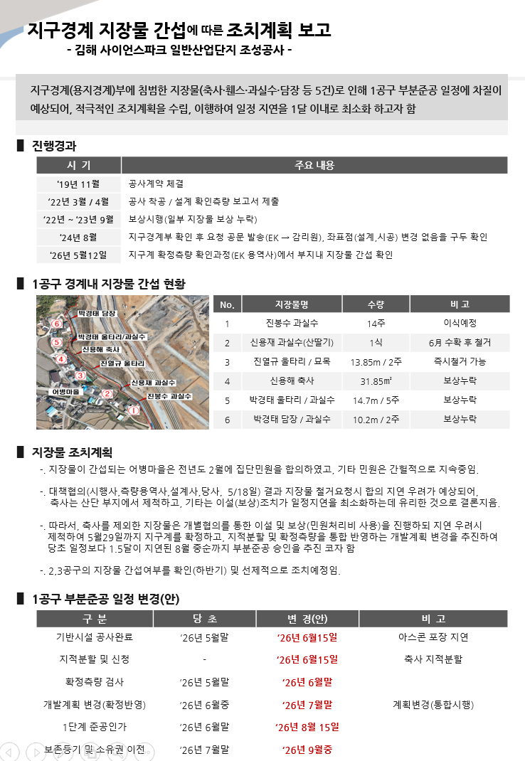 백지경 매니저 실제 결과물